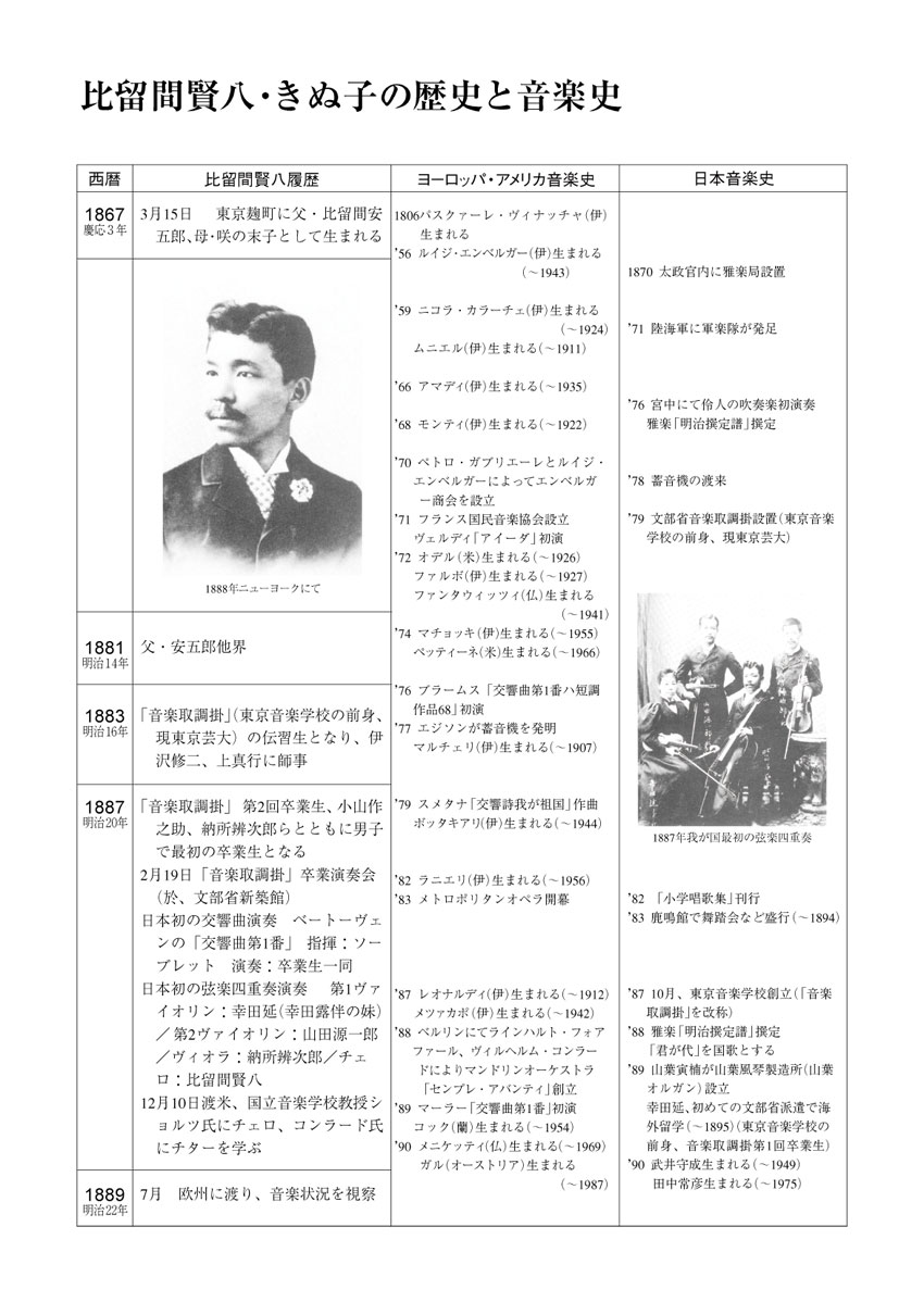 比留間賢八・きぬ子の歴史と音楽史