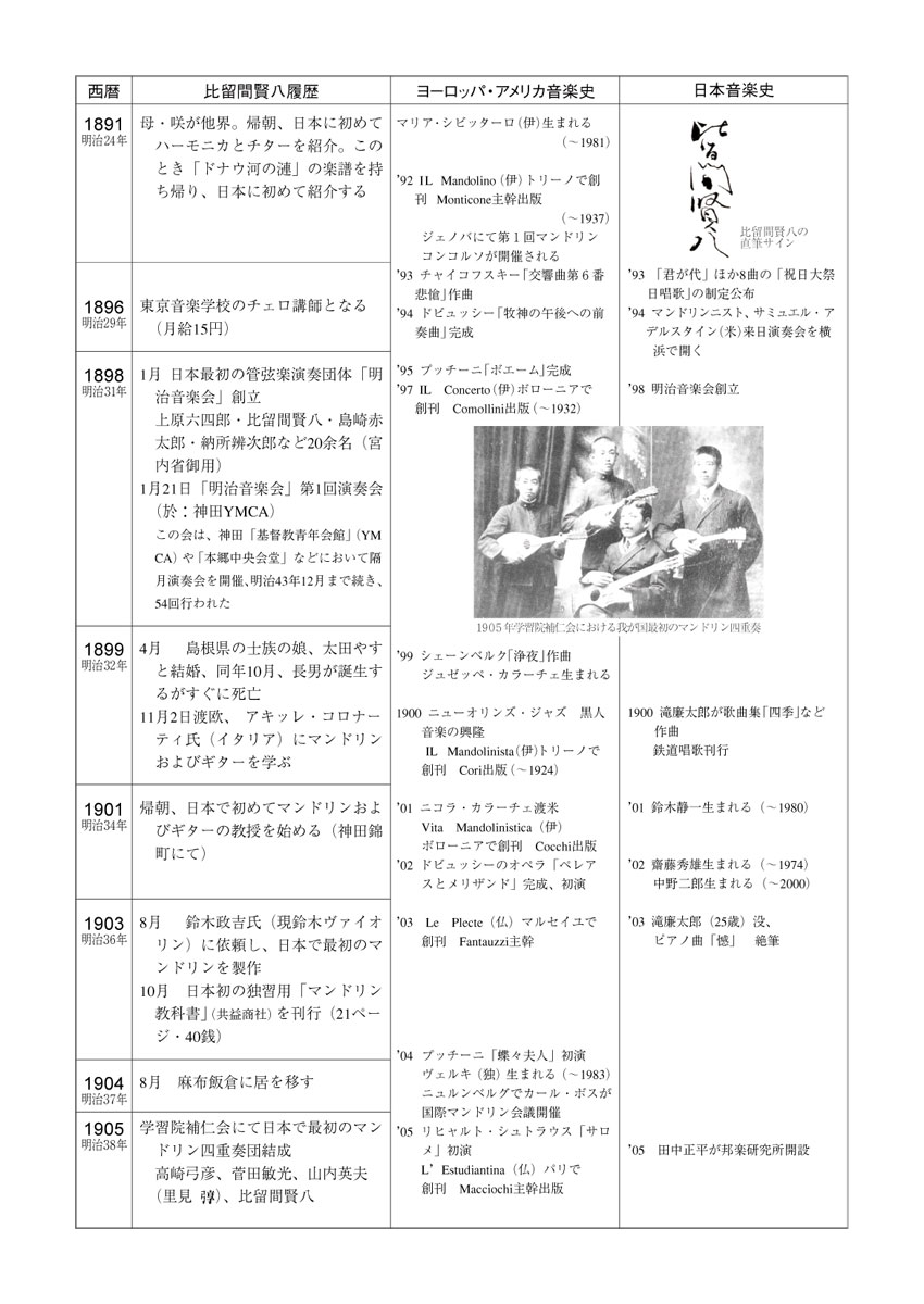 比留間賢八・きぬ子の歴史と音楽史