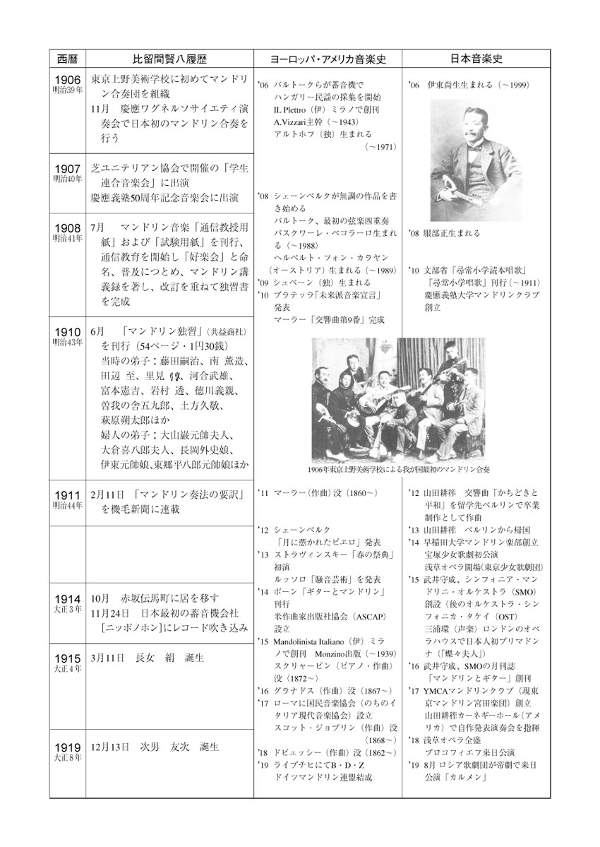 比留間賢八・きぬ子の歴史と音楽史