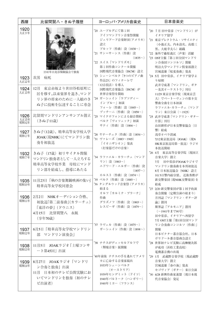 比留間賢八・きぬ子の歴史と音楽史