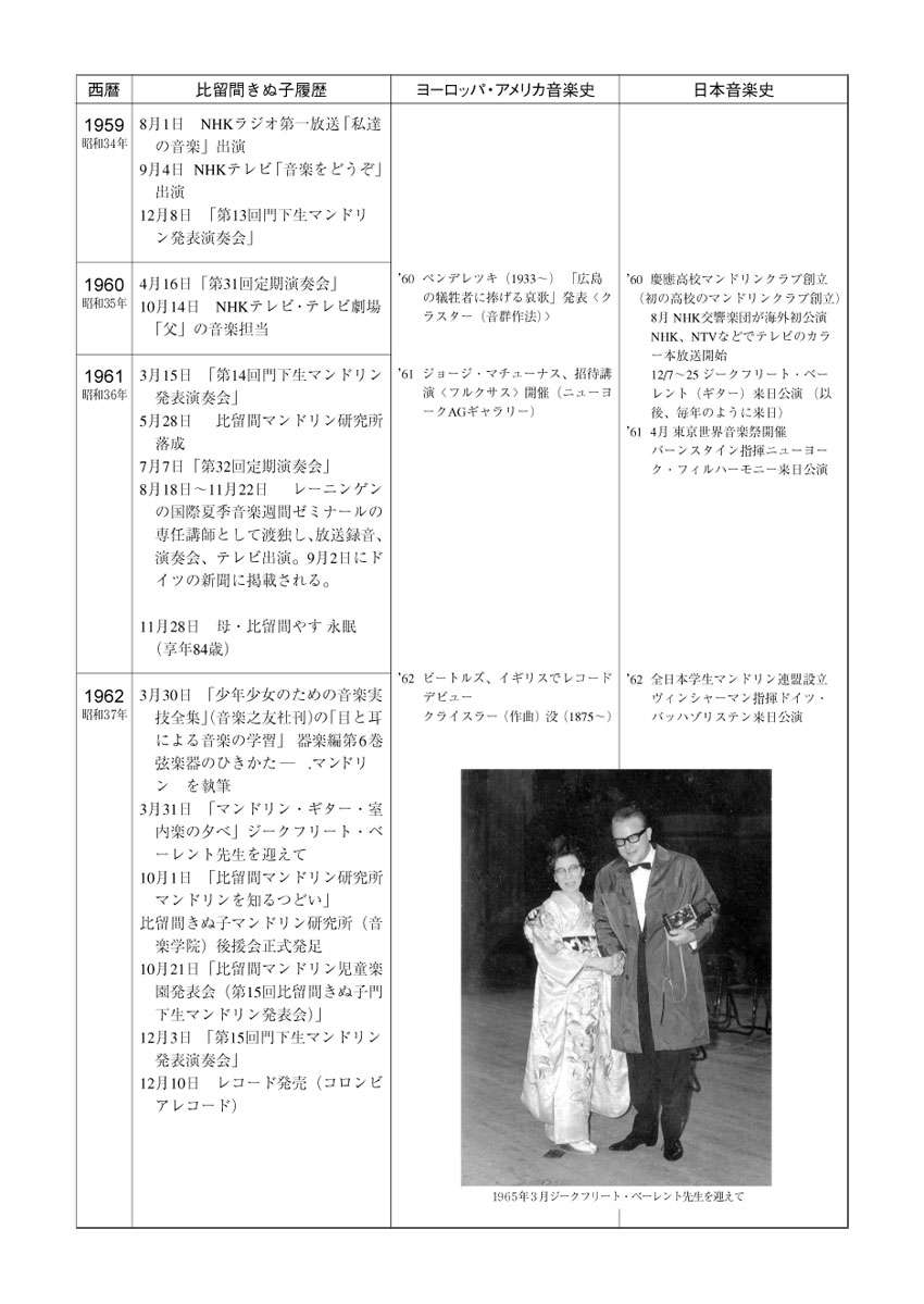 比留間賢八・きぬ子の歴史と音楽史