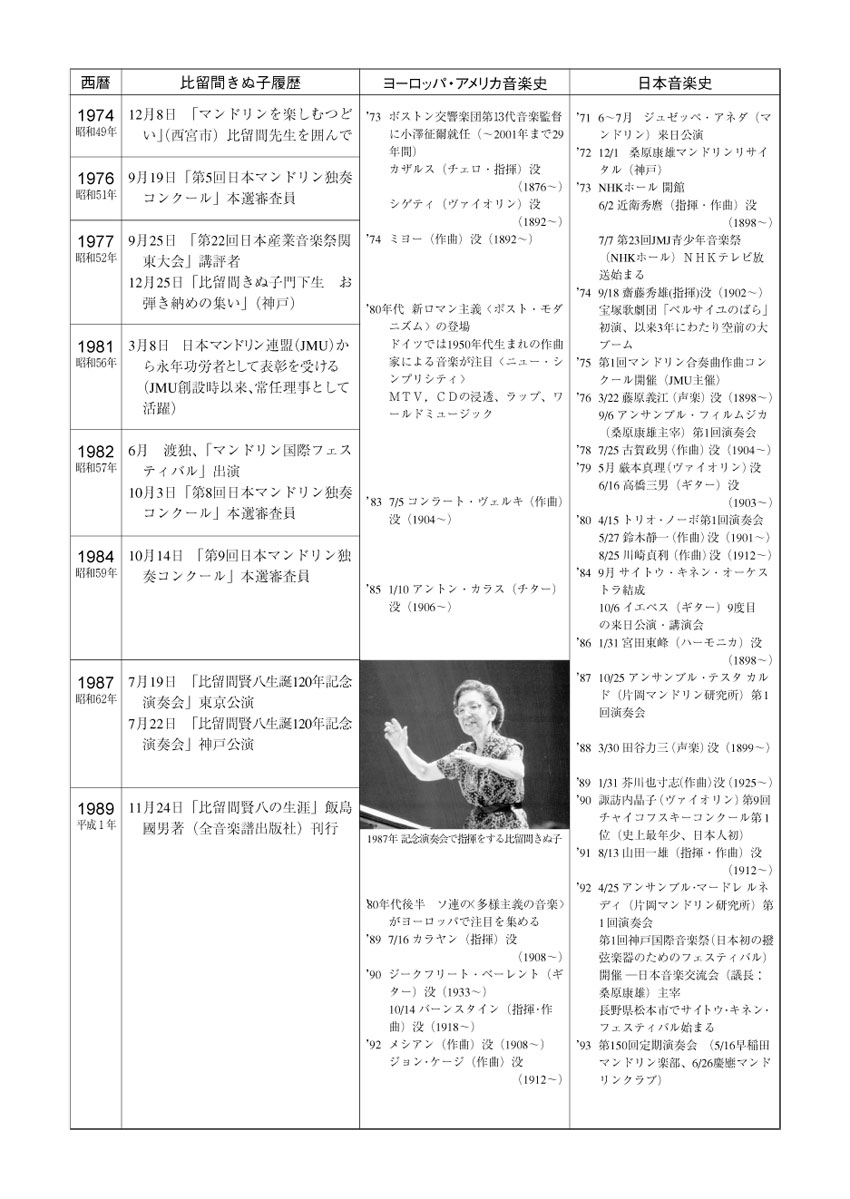 比留間賢八・きぬ子の歴史と音楽史