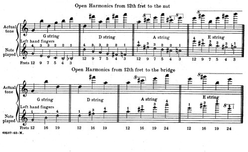 harmonics-a.jpg